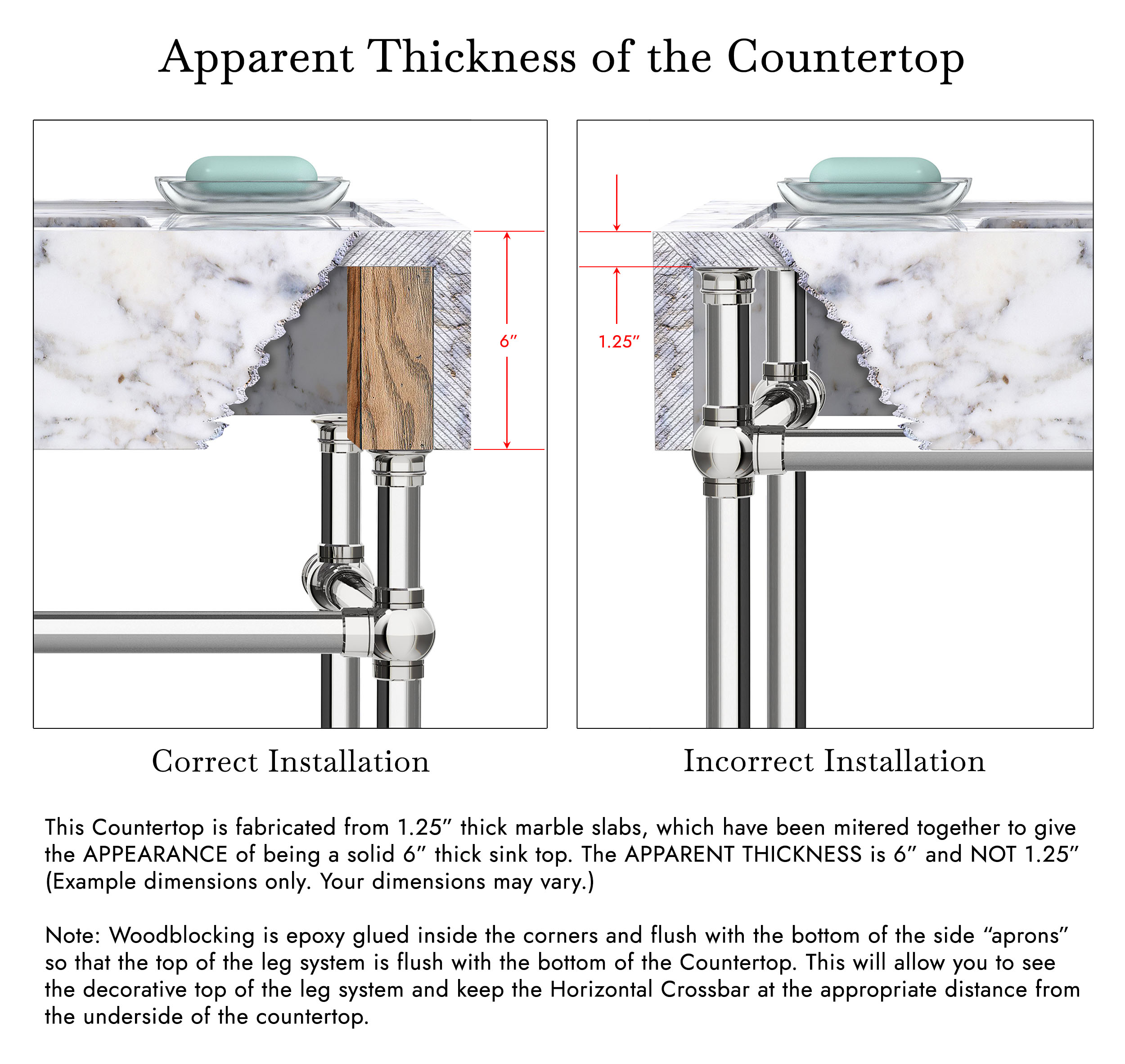 Figure and text explaining the term "Apparent Thickness of the Countertop"