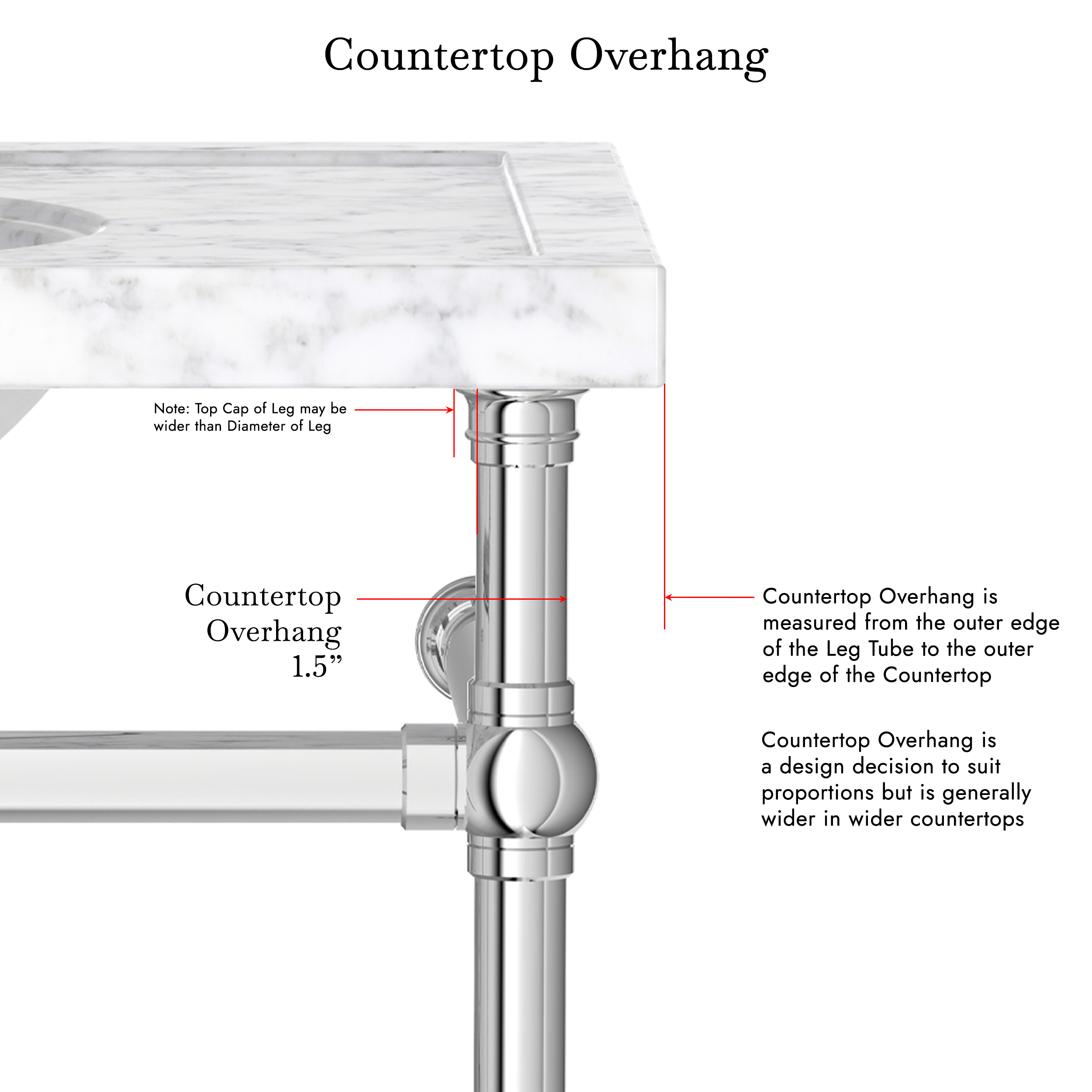Countertop Overhang Pop-Up