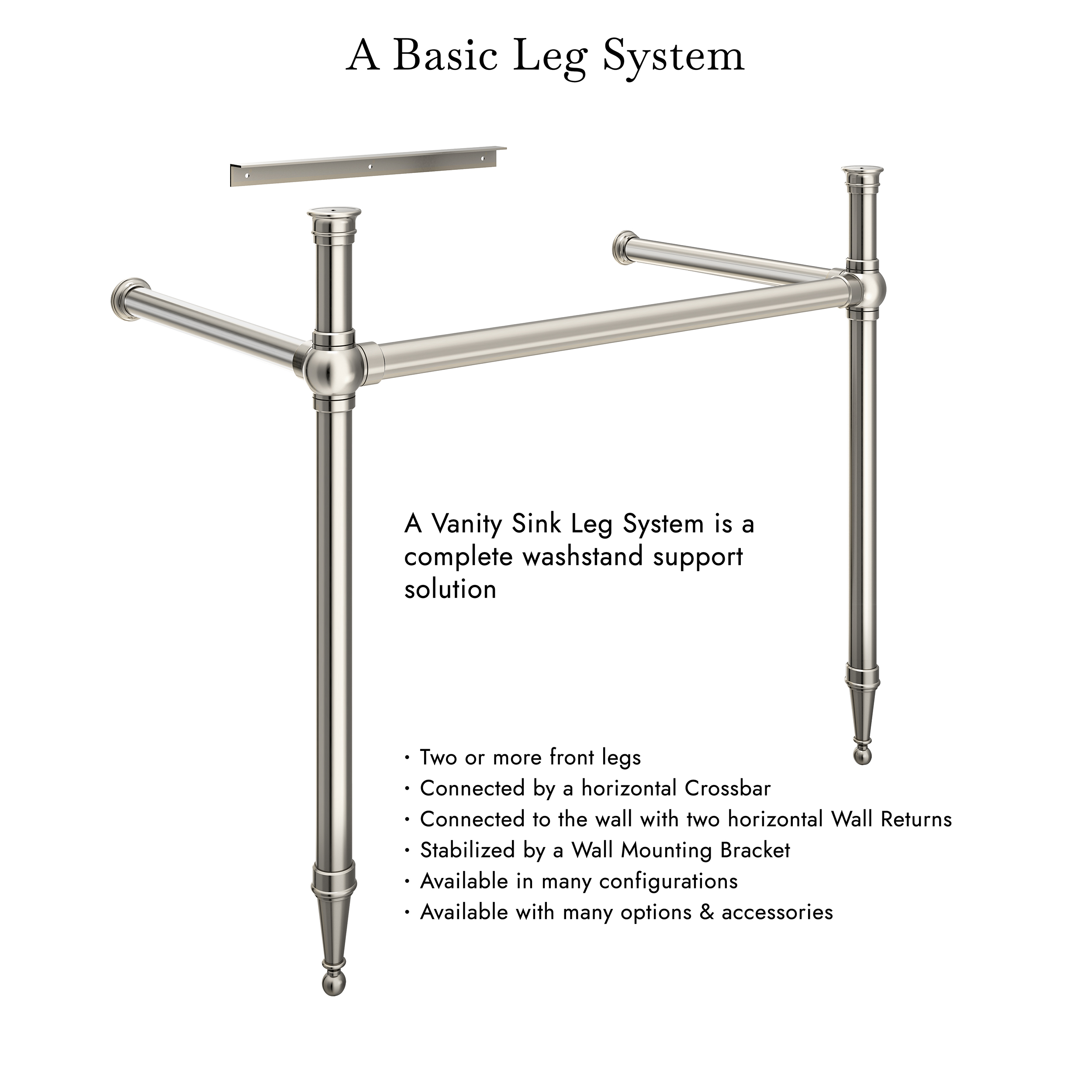 Diagram & definition of a basic Vanity Leg System